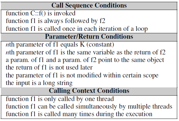 Conditions