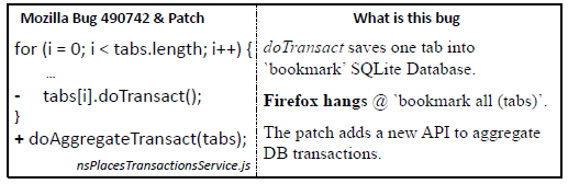 TransactionBug