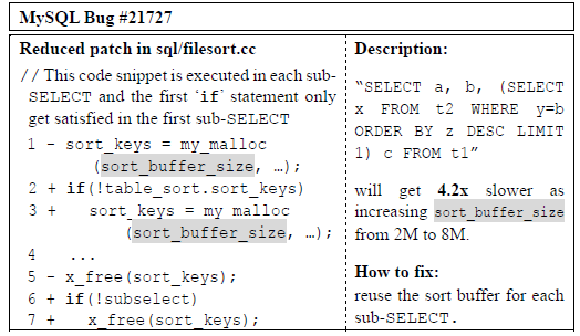 mysql21727