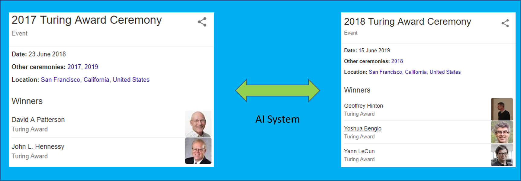 AI System Overview