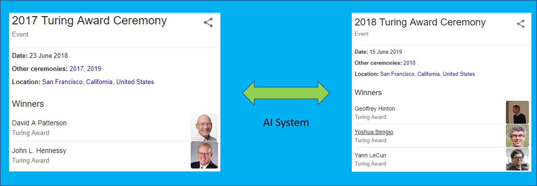 AI system