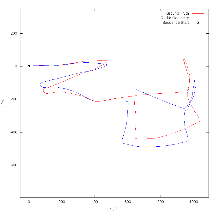 data_association