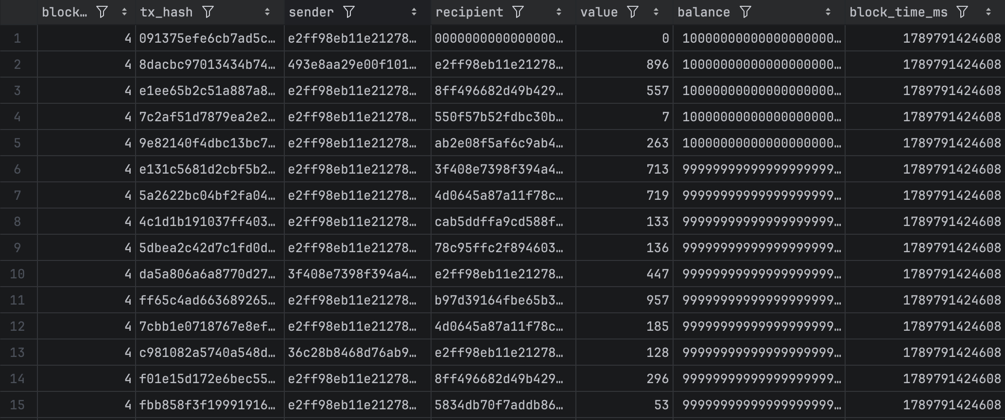 Example agent ledger