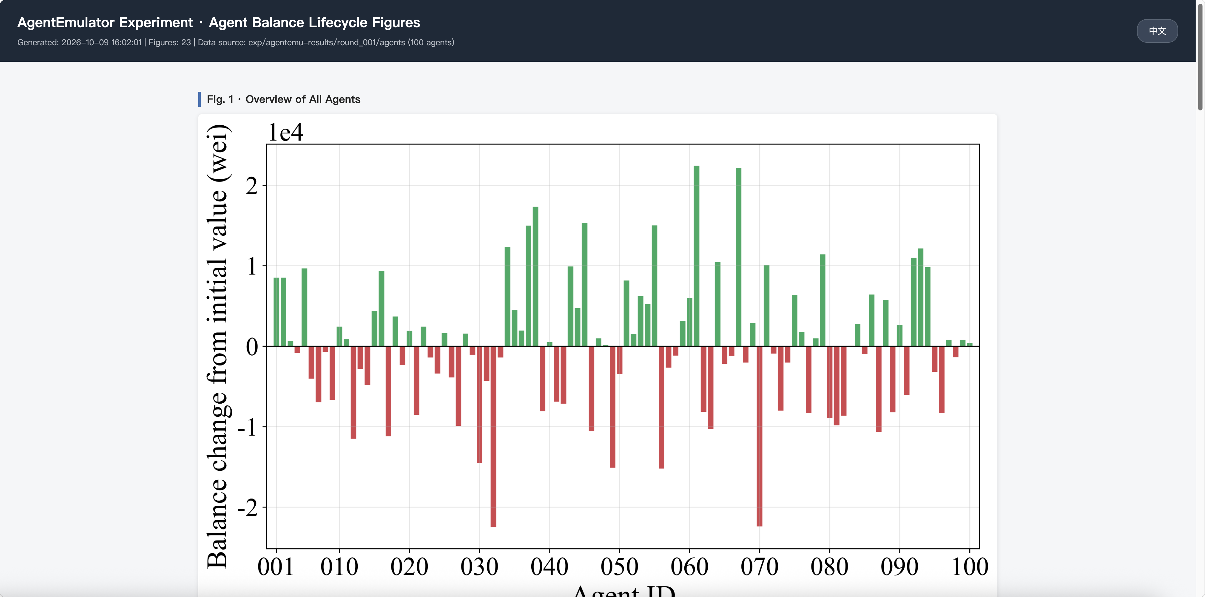 Overview of the HTML results gallery