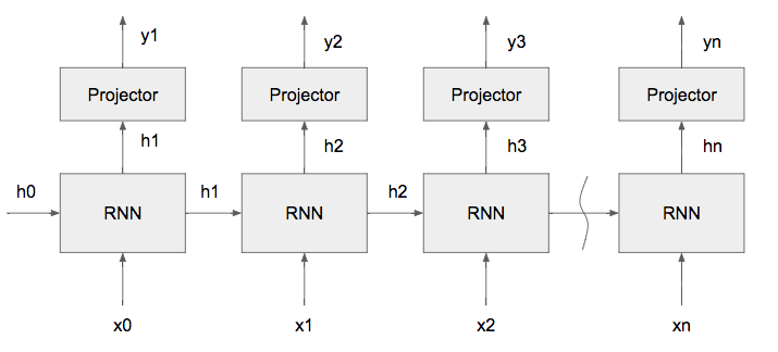 xor_net