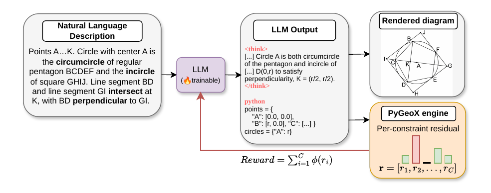 PyGeoX-RL workflow