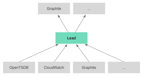 I'm sure this diagram will answer all your questions