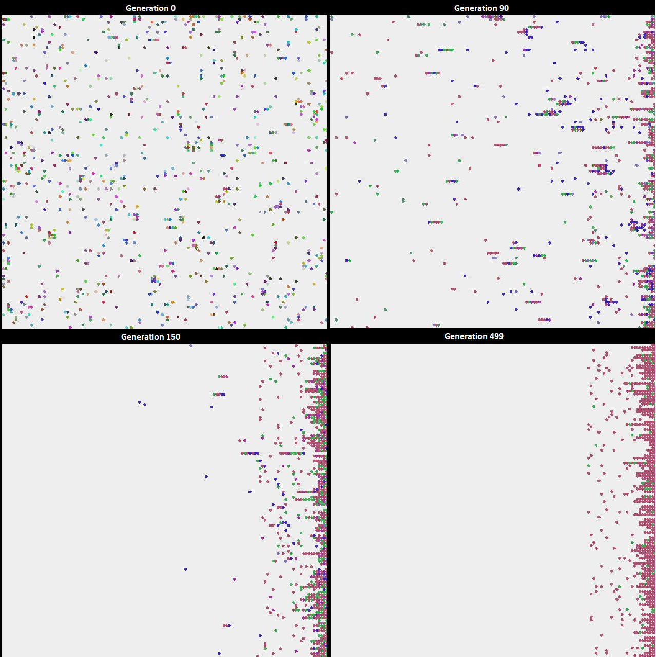 Simulation 1 summary