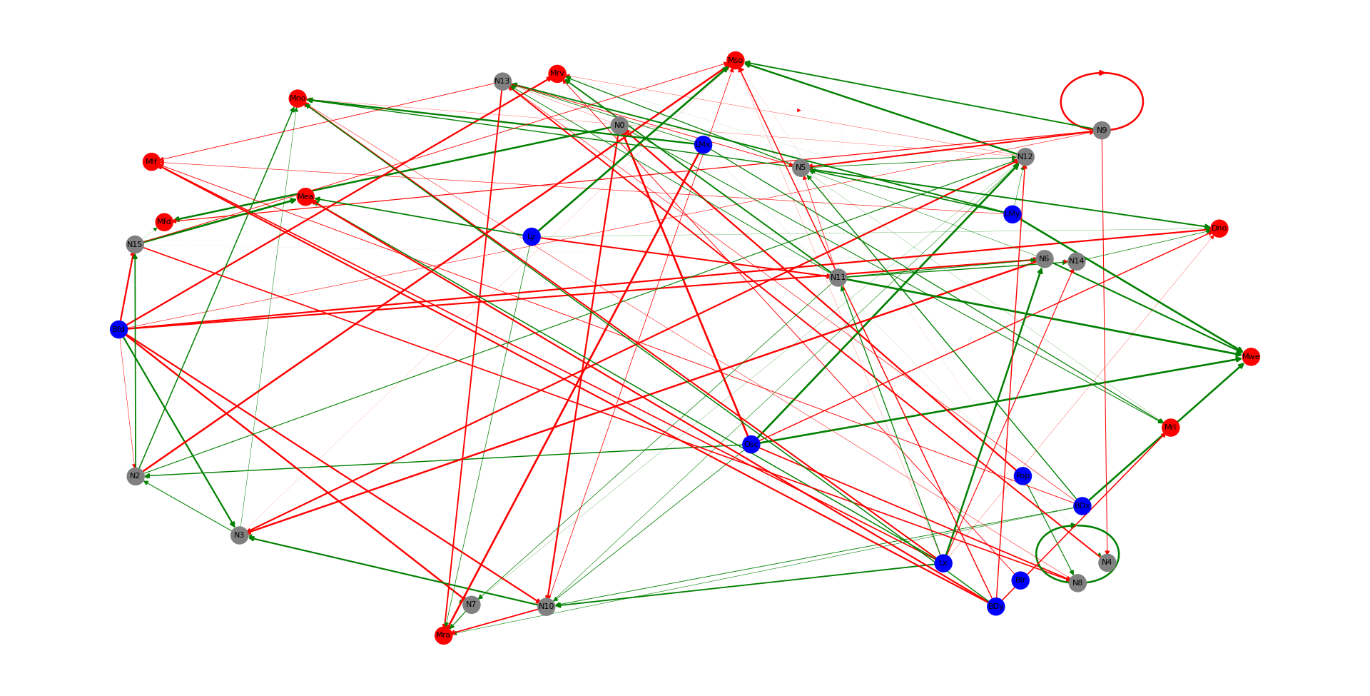 Complex brain example