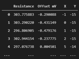 DataFrame