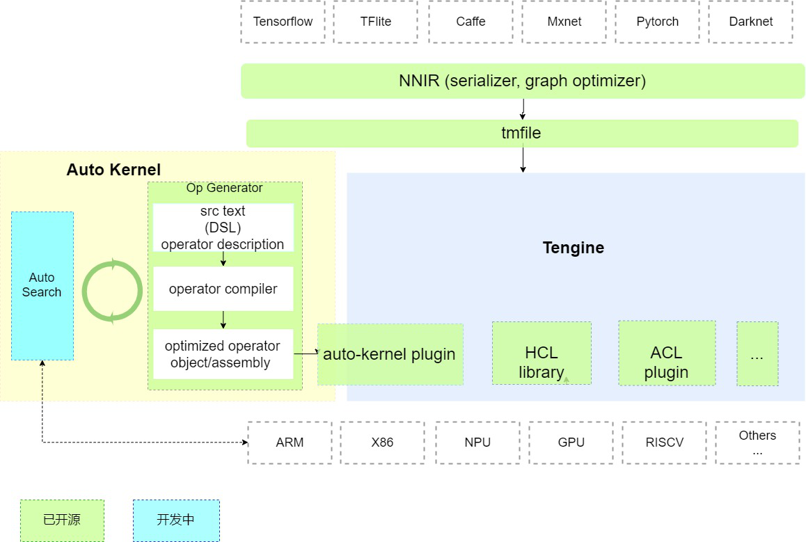 AutoKernel 架构