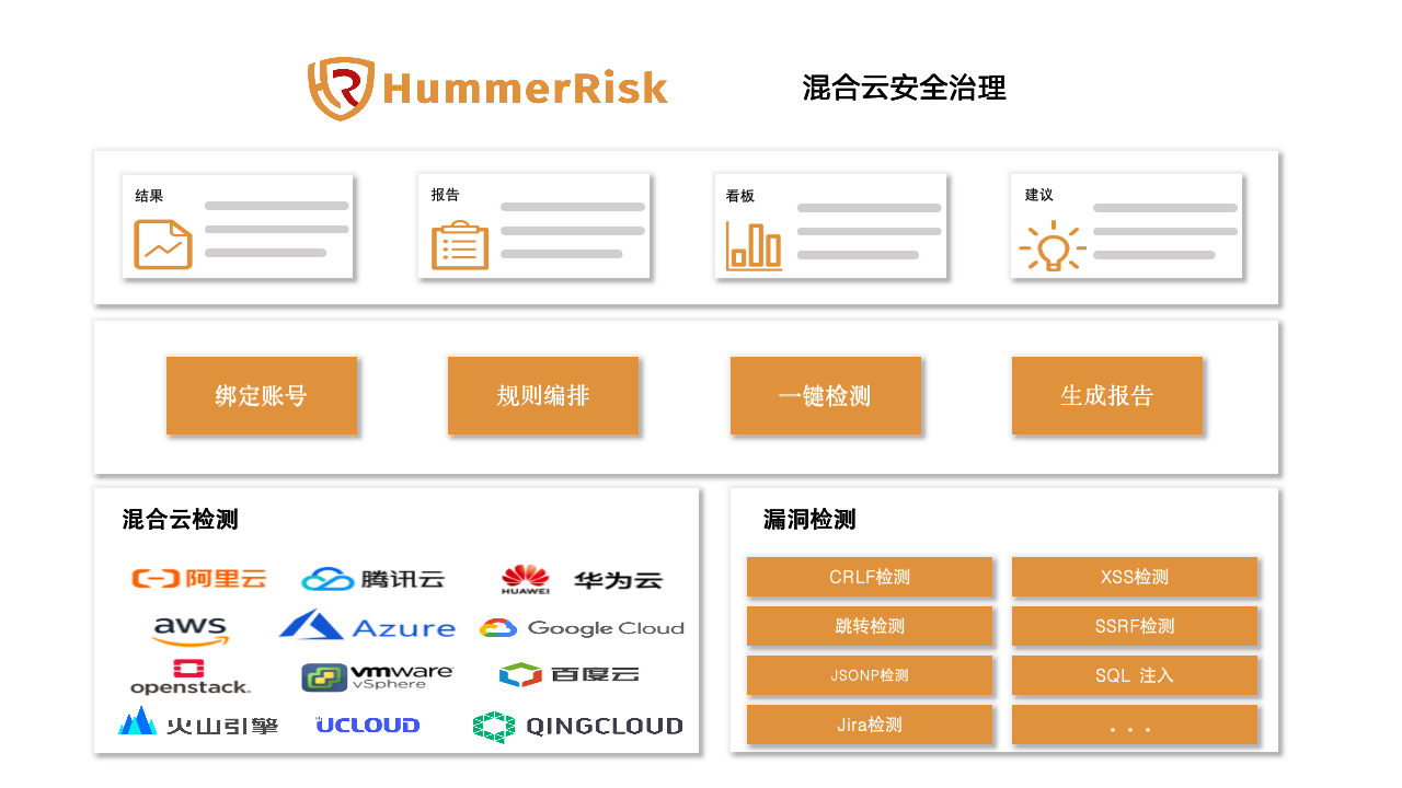 混合云安全合规