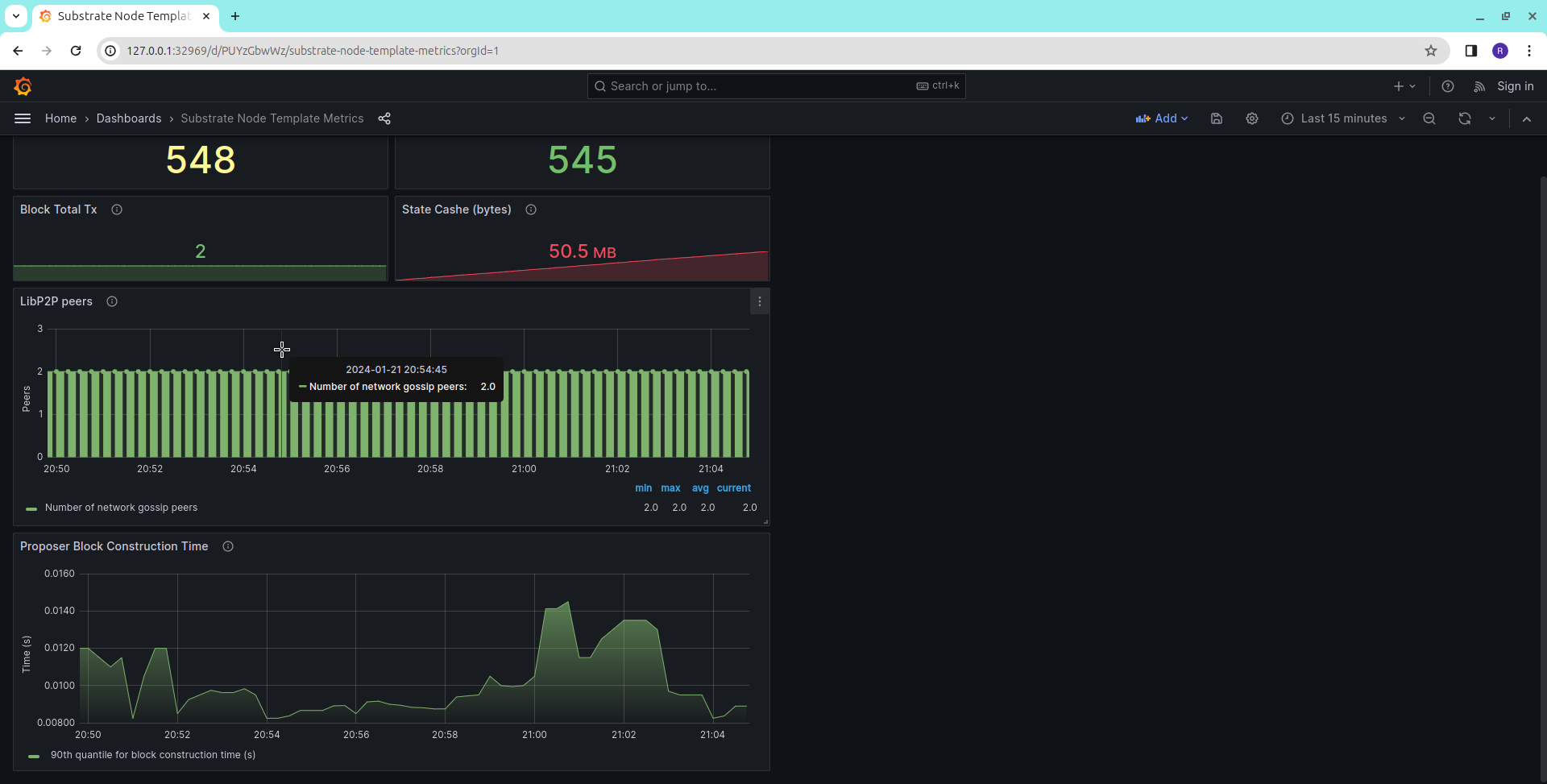 Metrics