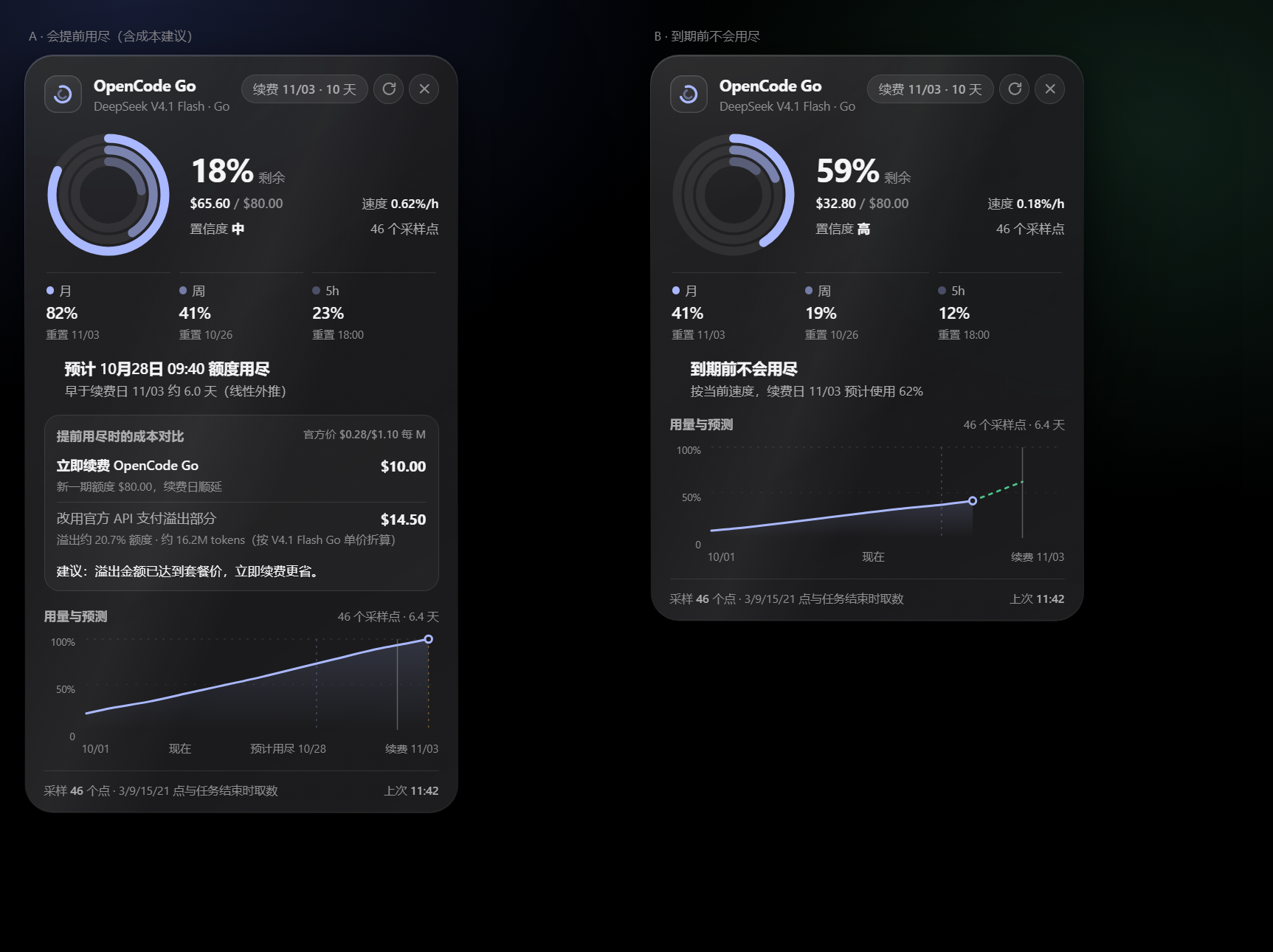 OpenCode Go ETA card, dark theme
