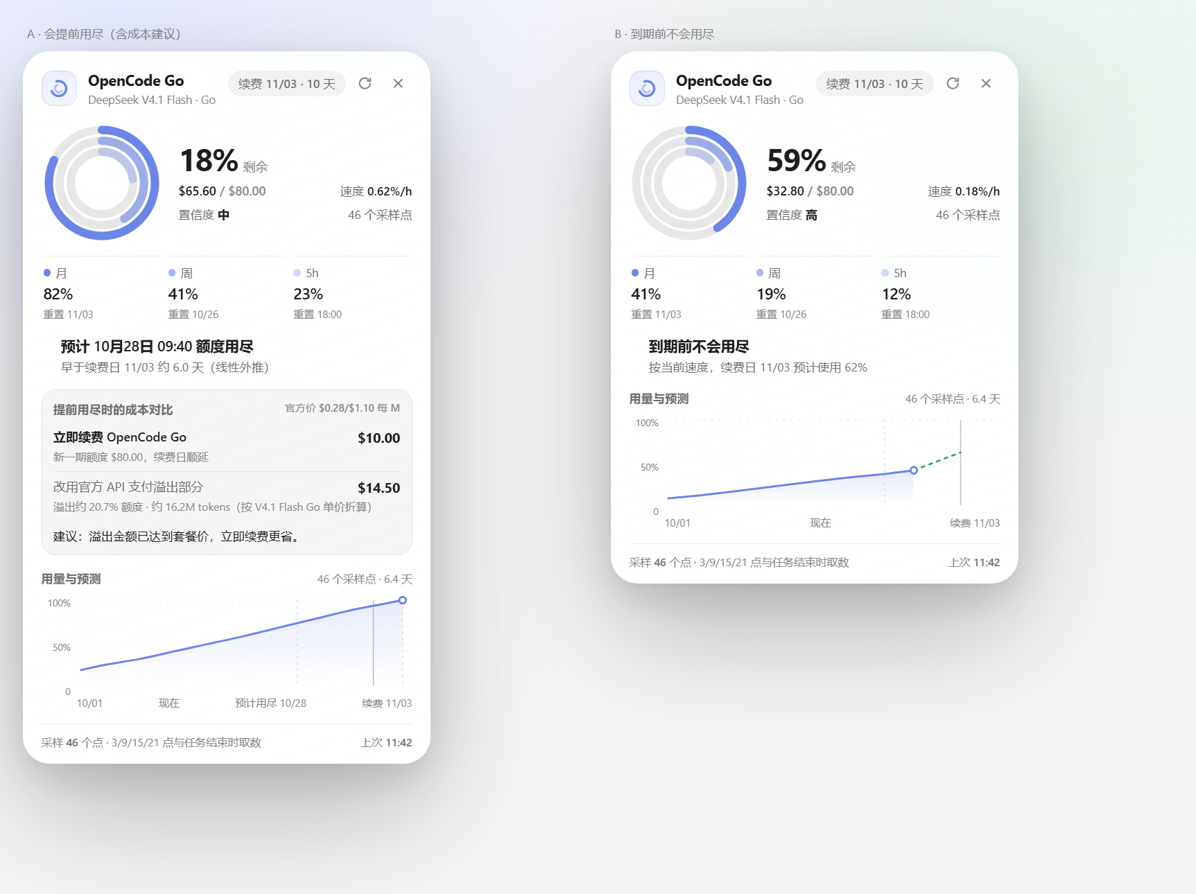 OpenCode Go ETA card, light theme