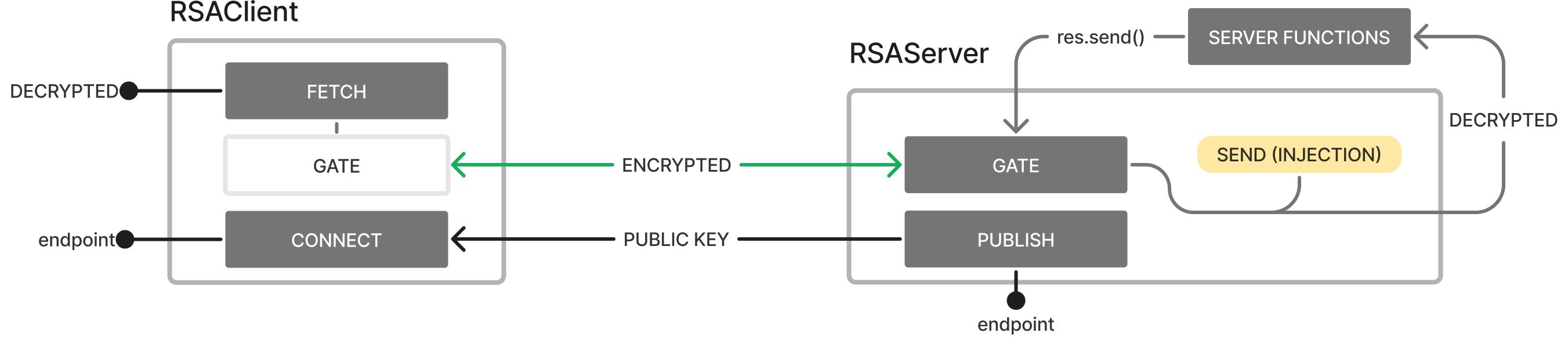 RSA Client Image