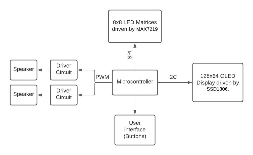 block_diagram