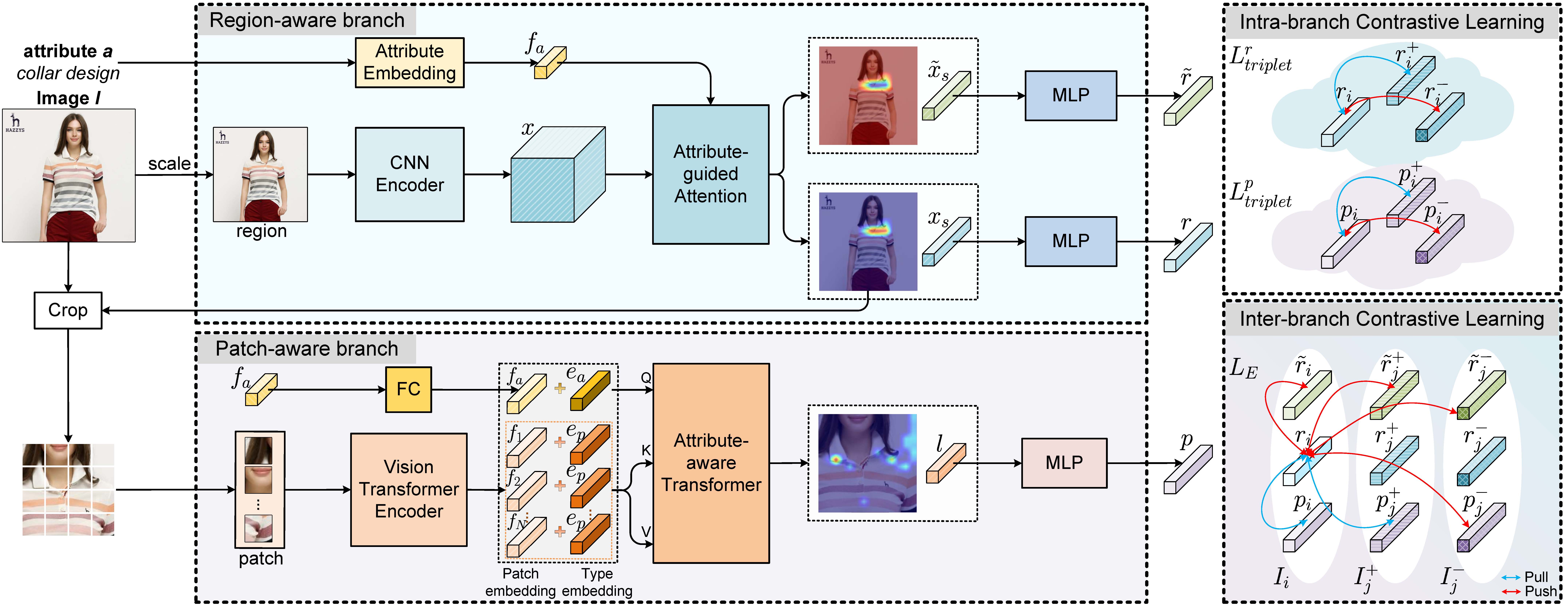 network structure