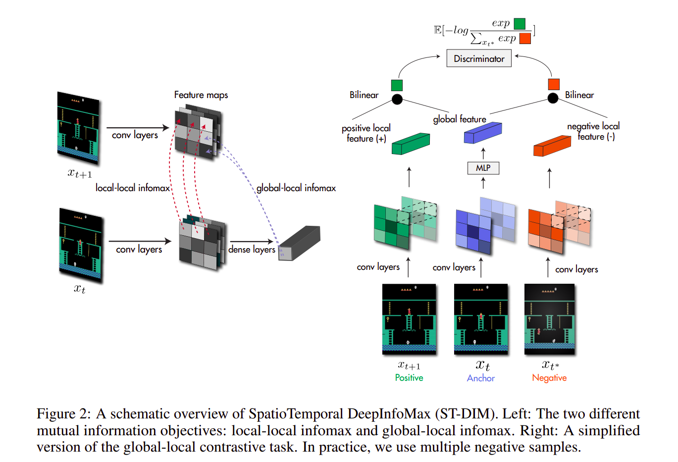 From https://arxiv.org/pdf/1906.08226.pdf