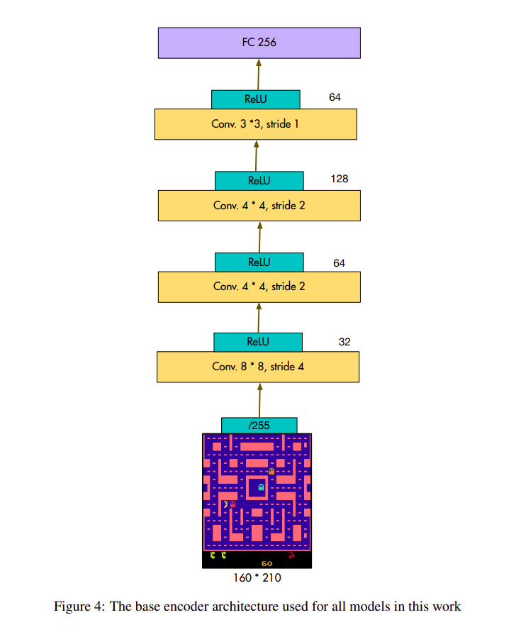 From https://arxiv.org/pdf/1906.08226.pdf