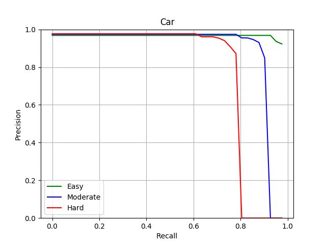 2d_result