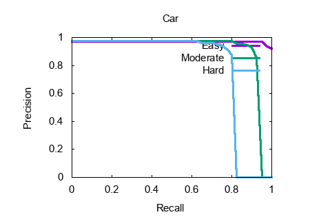 car_detection