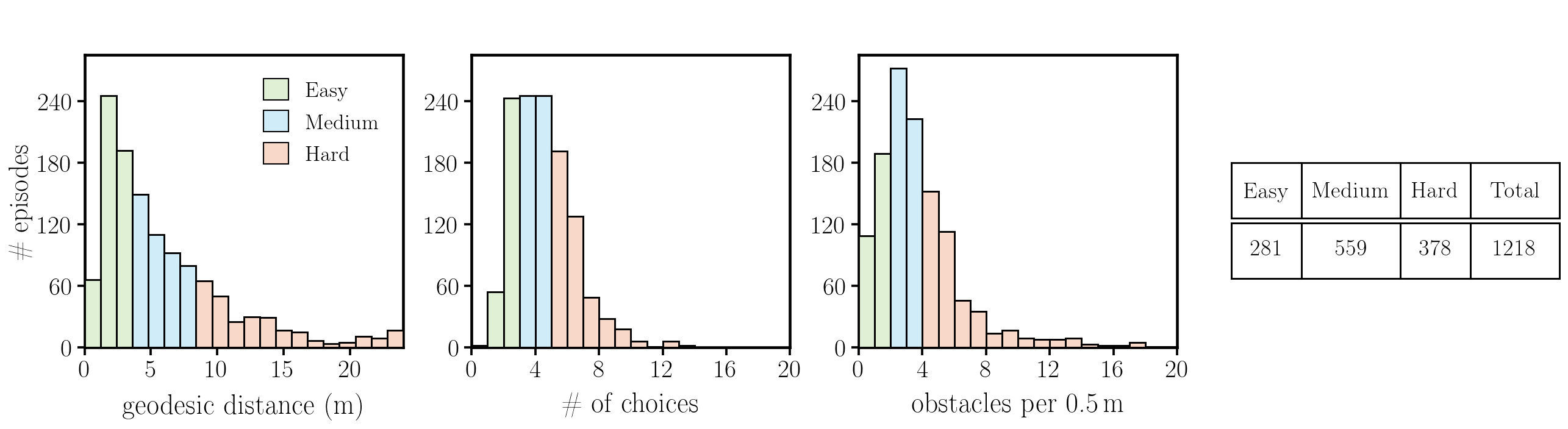 assets/difficulty_distribution.png