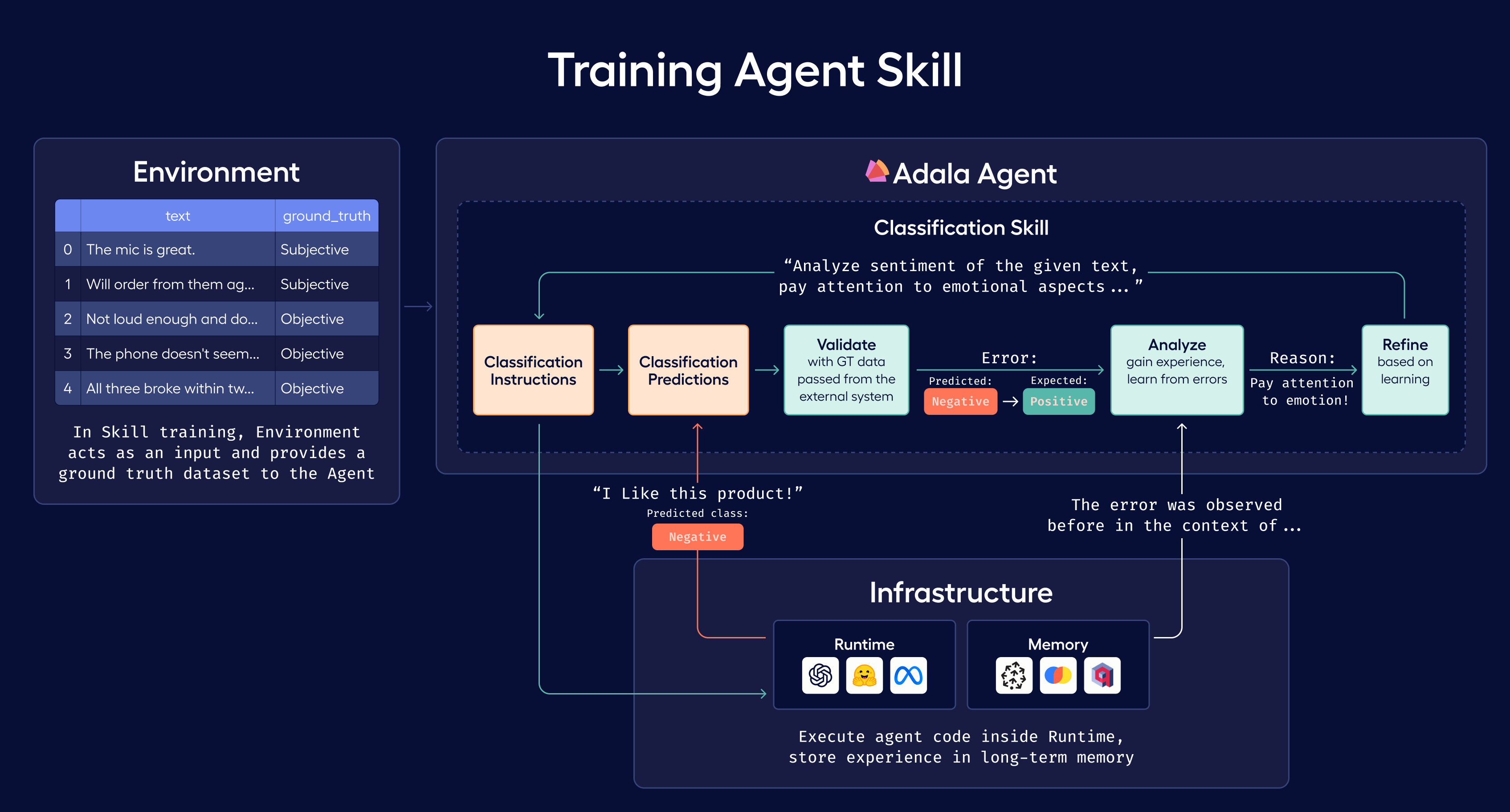Training Agent Skill