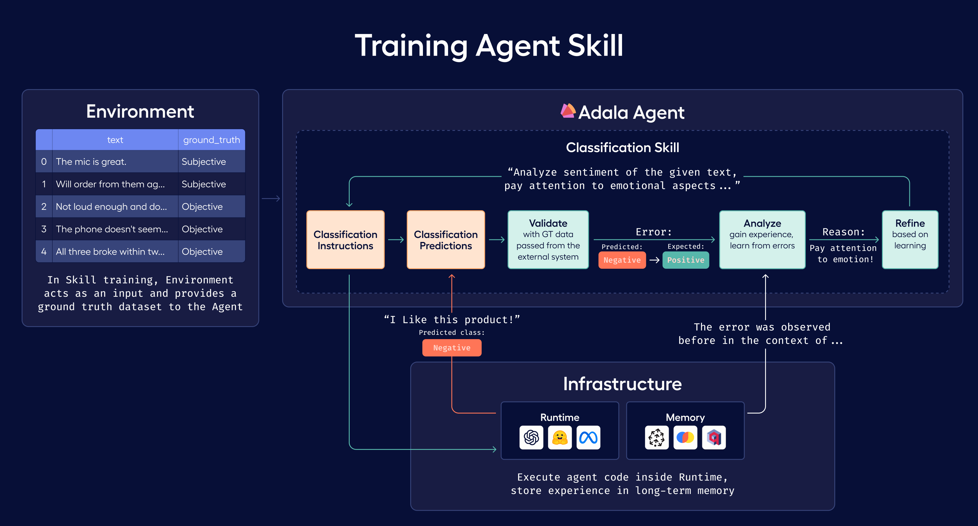 Training Agent Skill Training Agent Skill