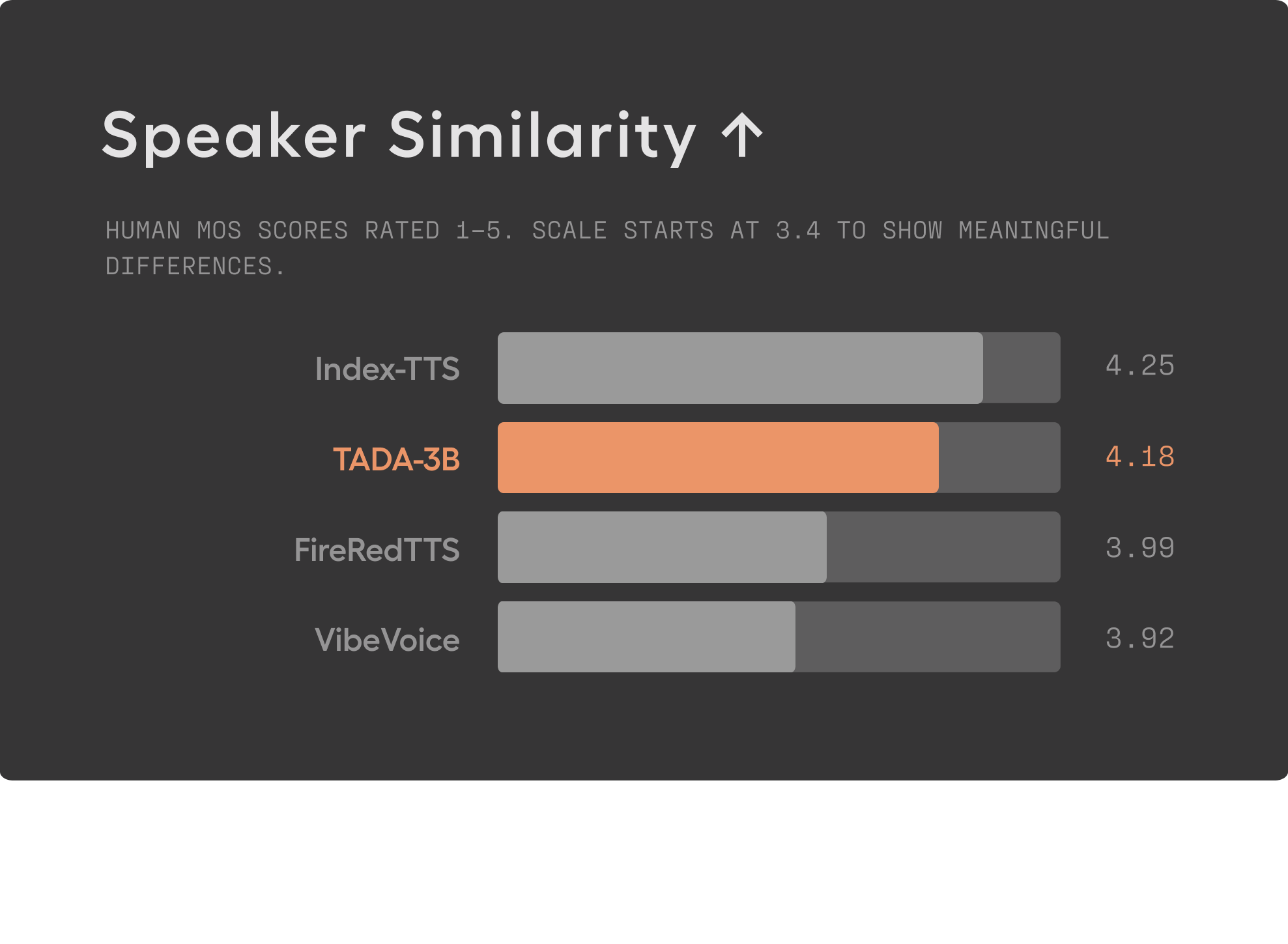 figures/speaker-sim.png