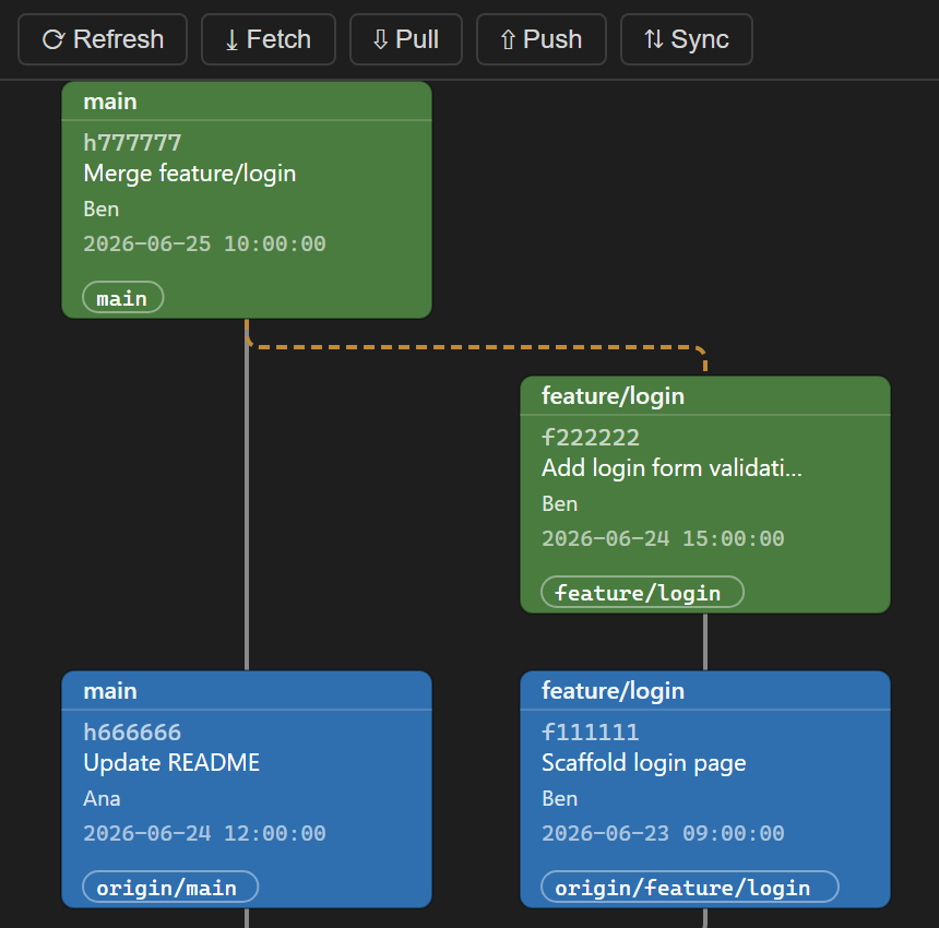 Git Revision Graph in VS Code