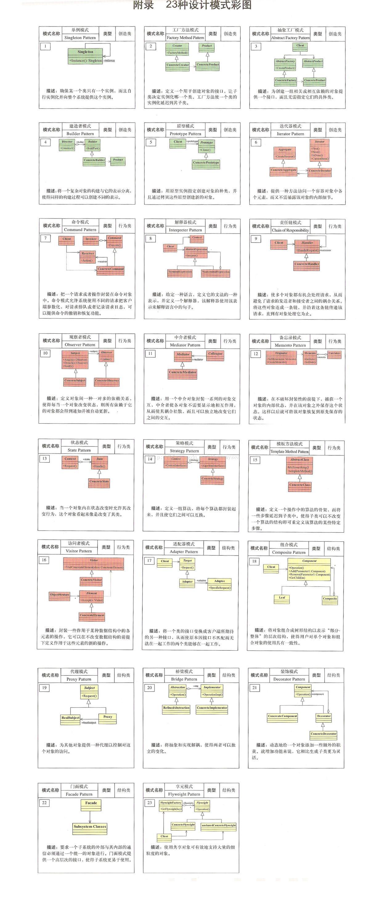 设计模式彩图