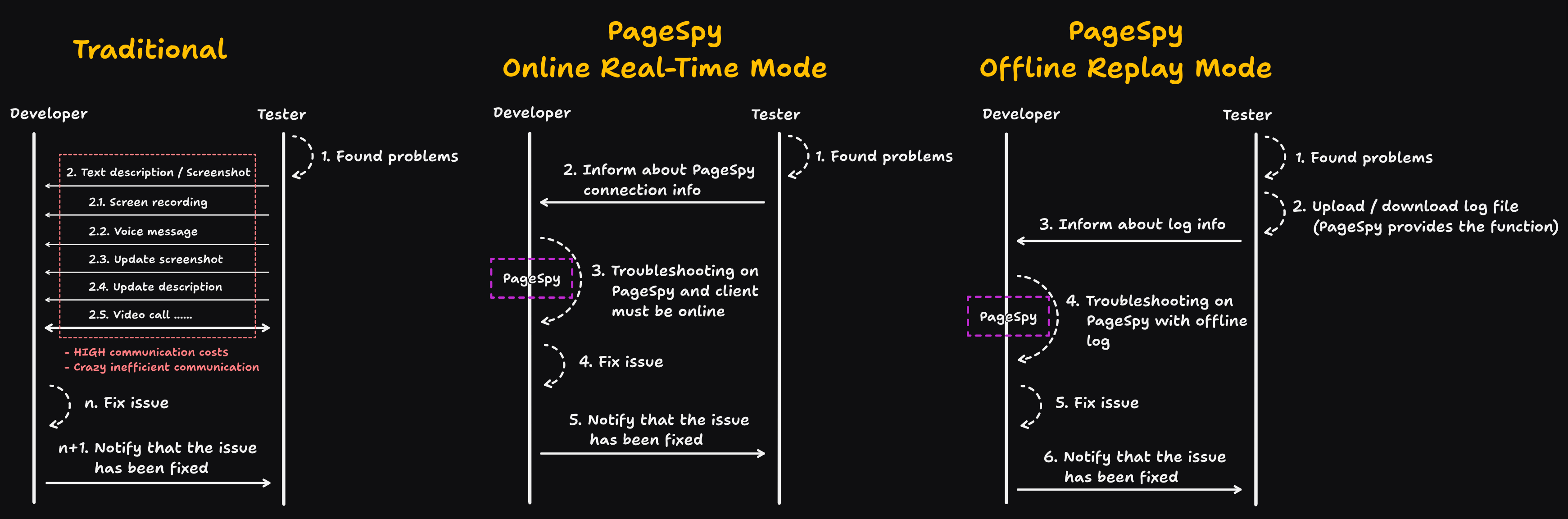 Why PageSpy