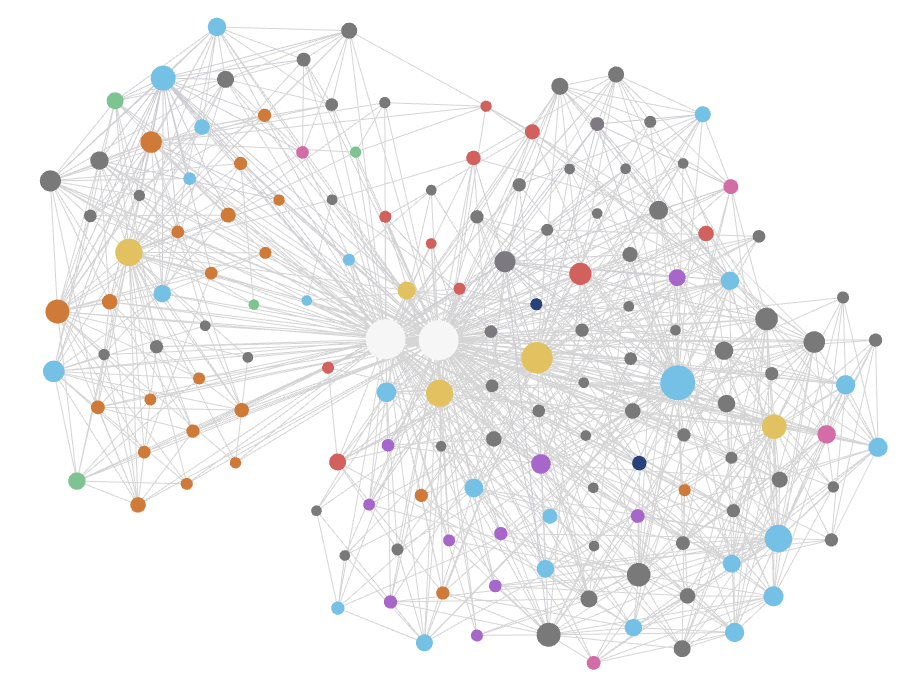The knowledge graph the agent builds, coloured by note type