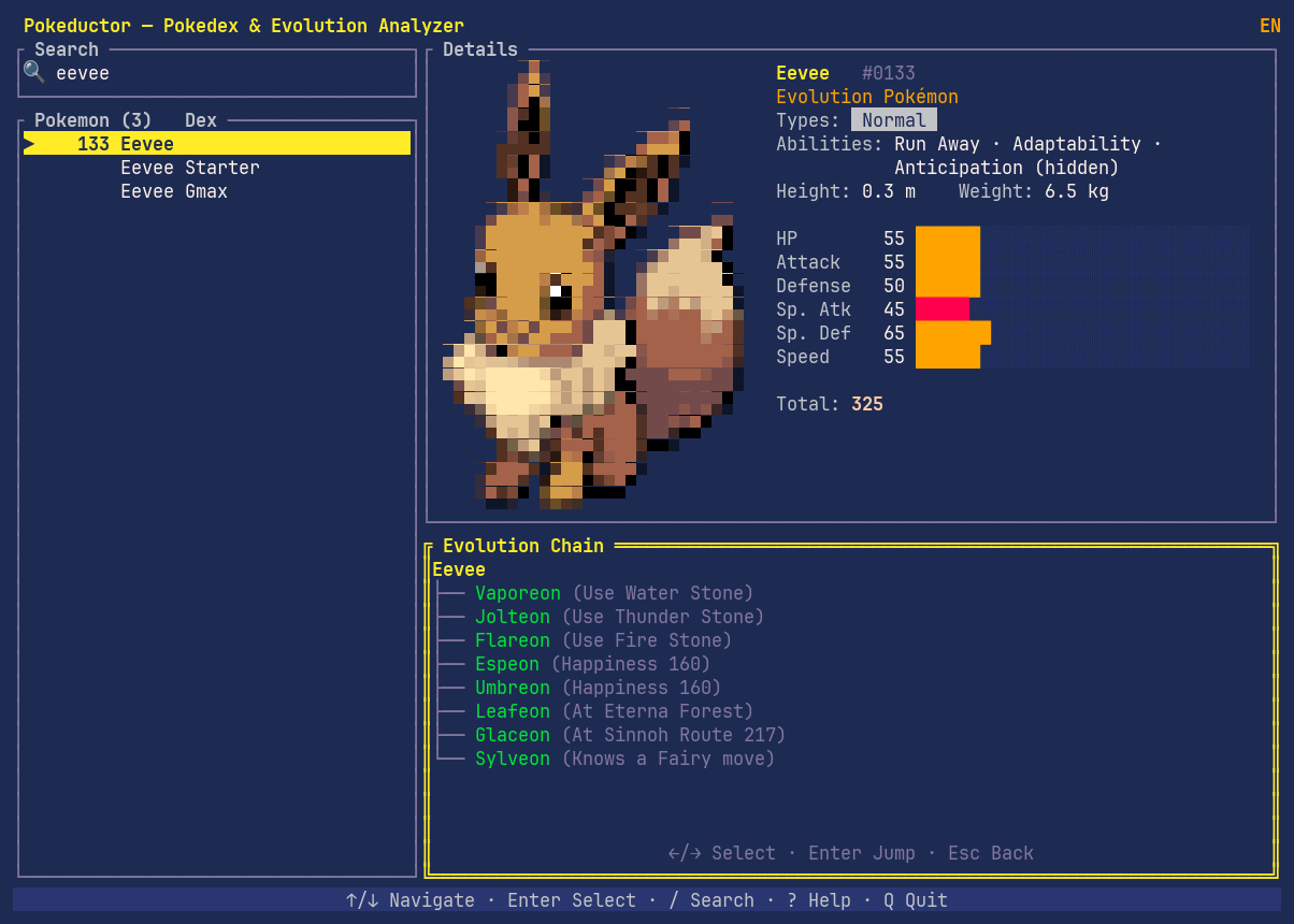 Eevee's eight-way evolution chain listed with the requirement for each branch