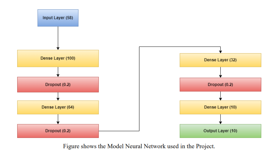 Model_Diagram