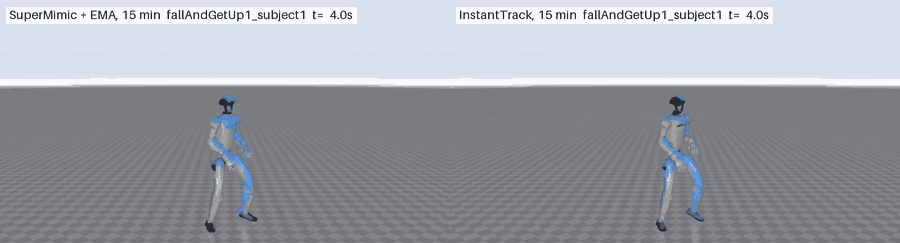 Simulation · SuperMimic + EMA versus InstantTrack after 15 minutes of training