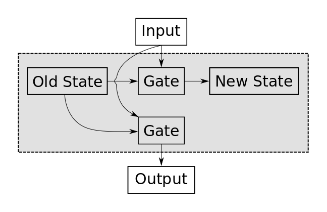 TensorFlow-Tutorials-Chinese/20_Natural_Language_Processing_CN