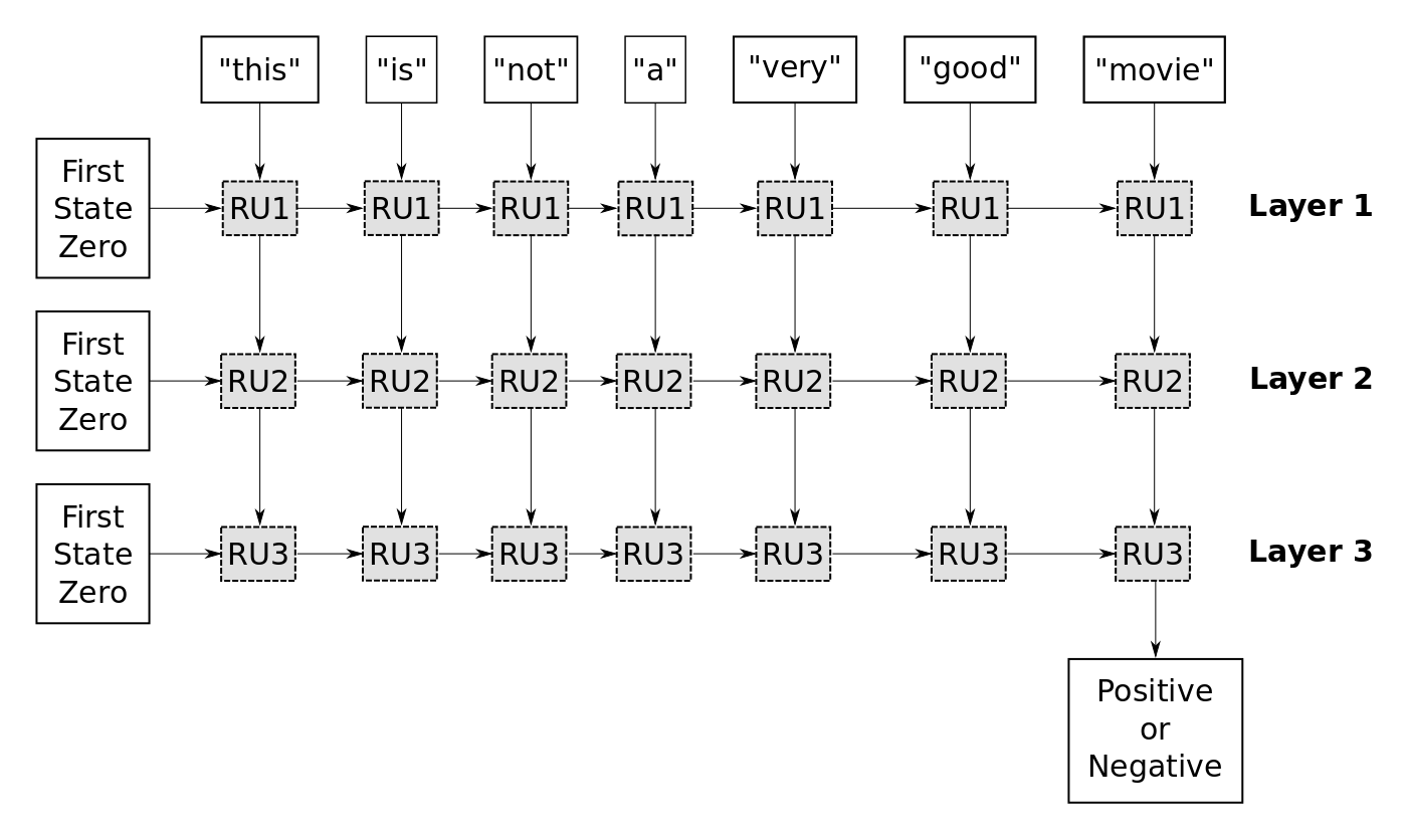 TensorFlow-Tutorials-Chinese/20_Natural_Language_Processing_CN