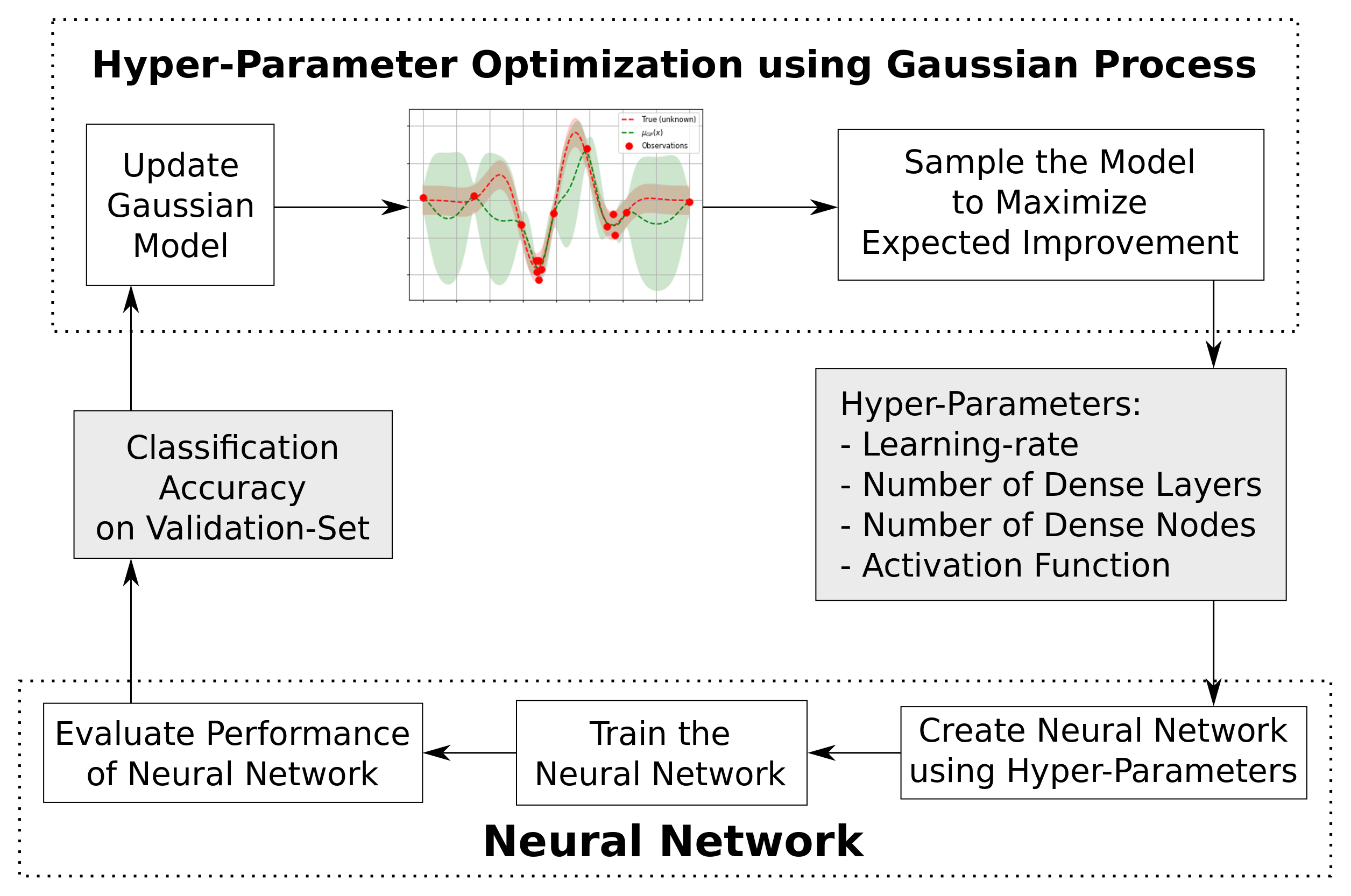 Bayesian store optimization tensorflow