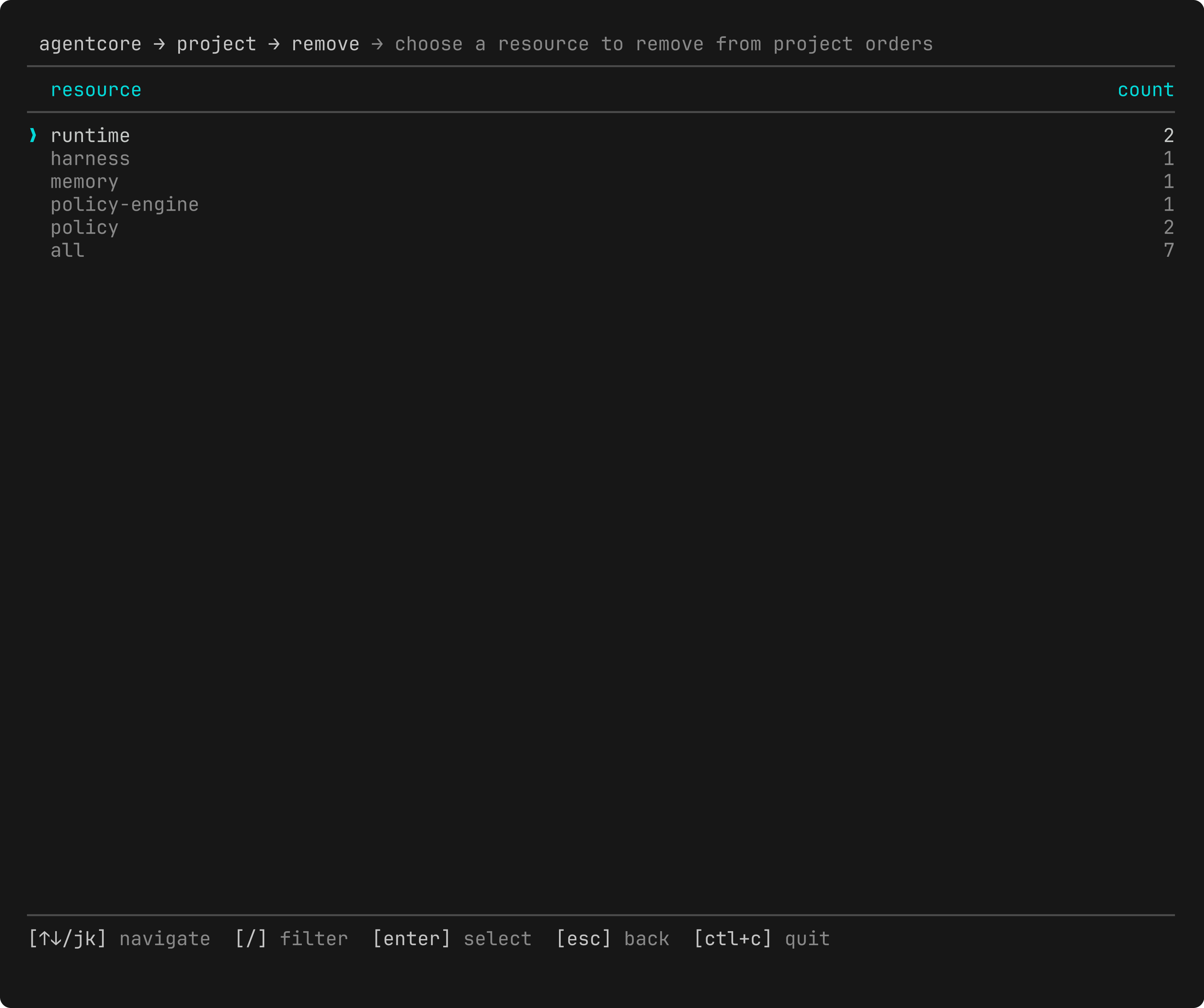 resource-type list