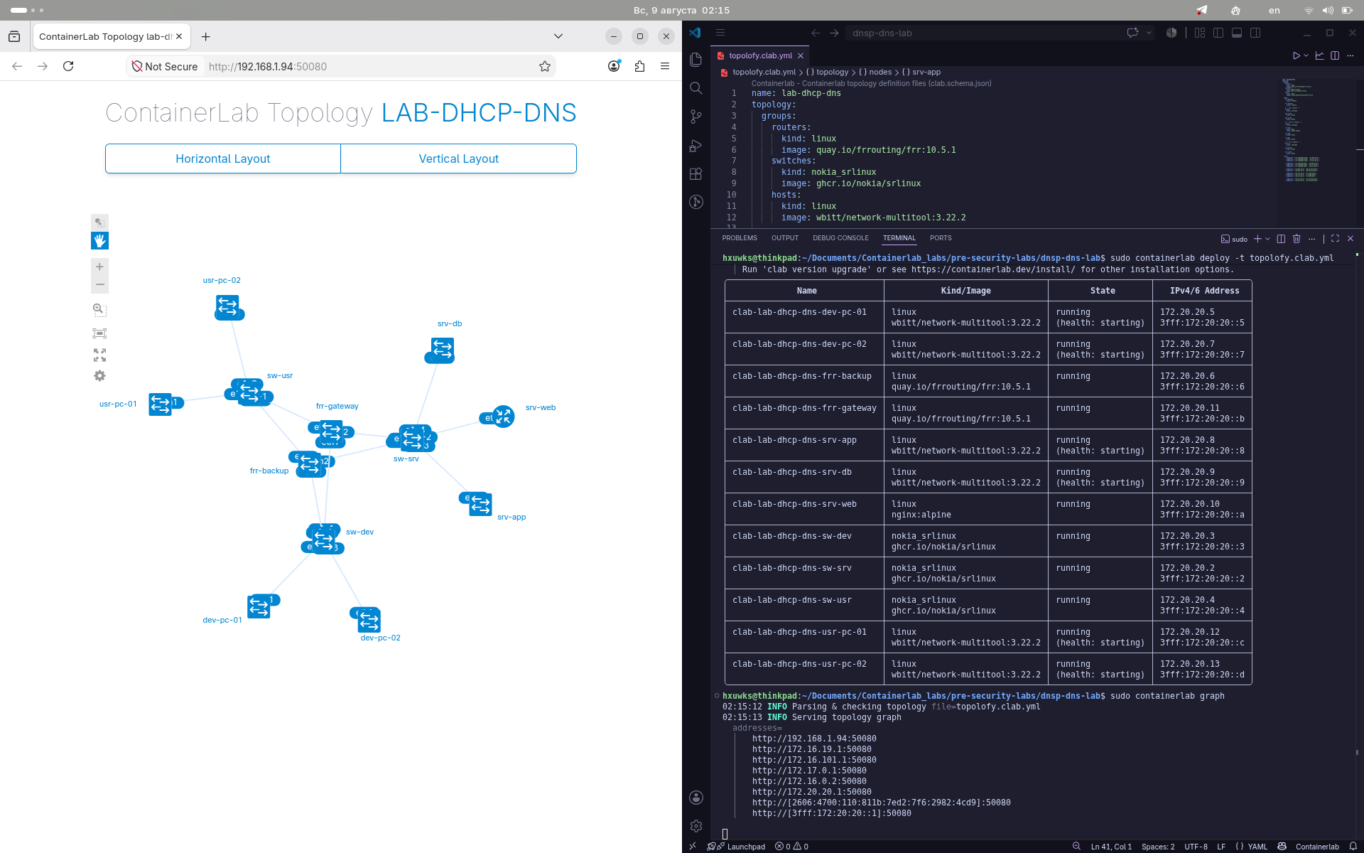 ContainerLab график