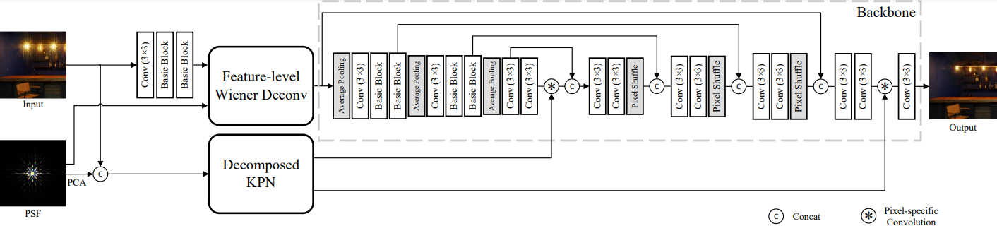 overall_structure