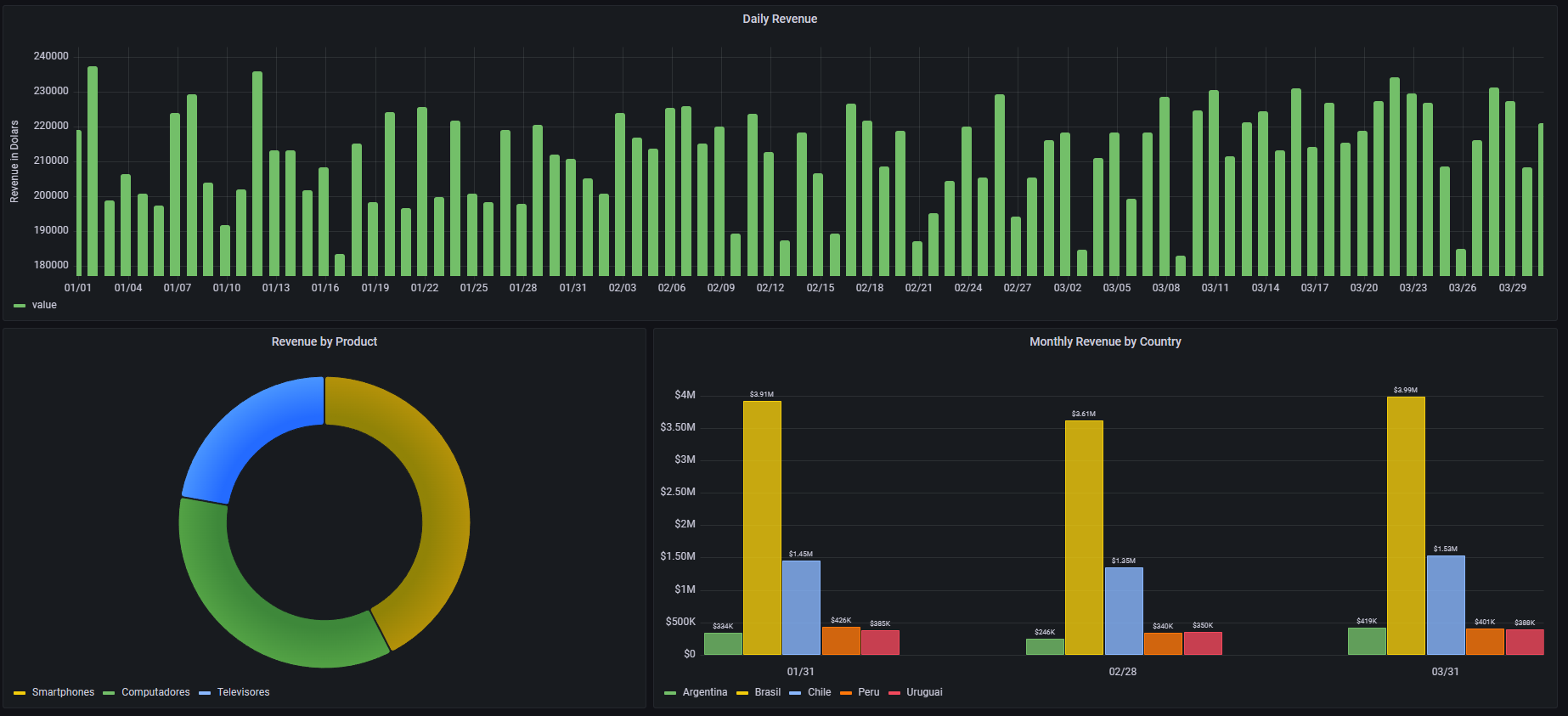 grafana-dashboard