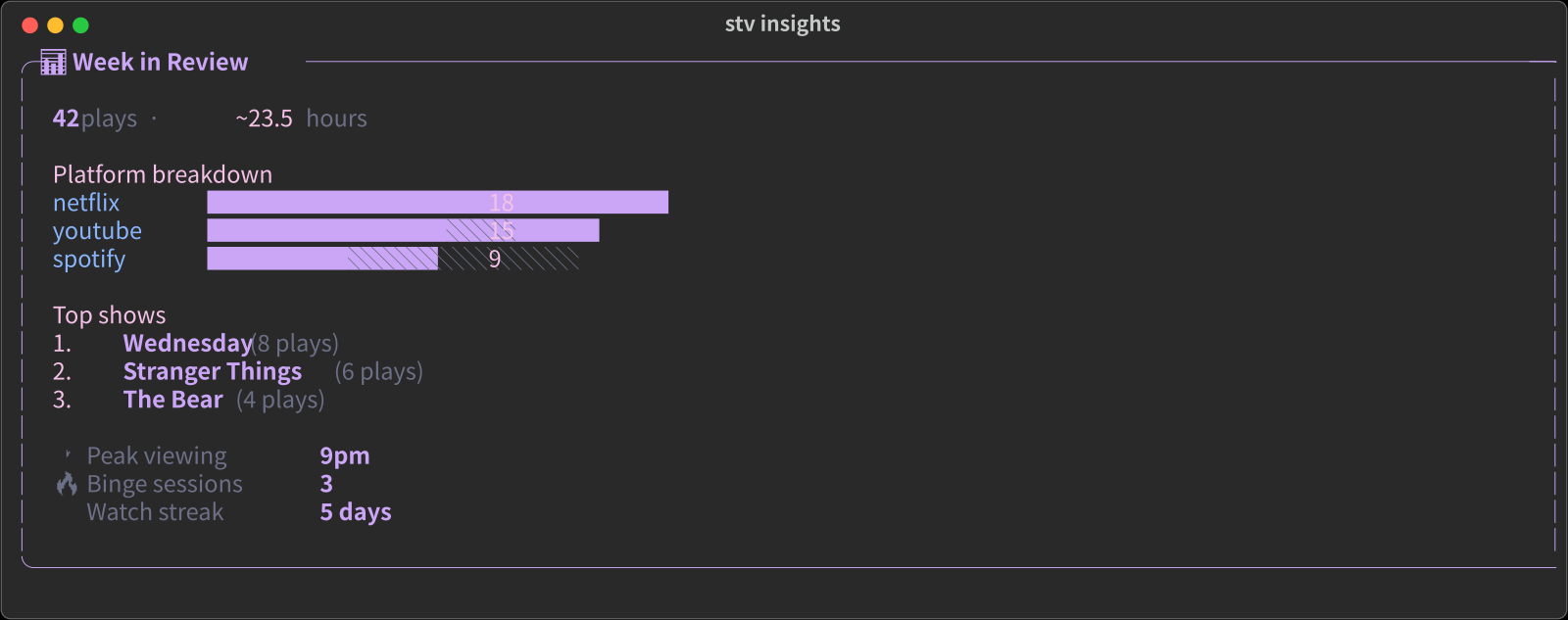 stv insights
