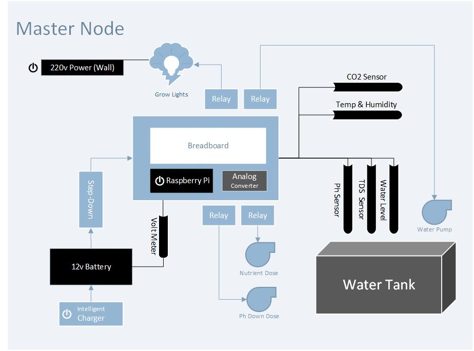 GitHub - Hydriot/IoT-Node: This is a free to use Python Based IoT Node ...