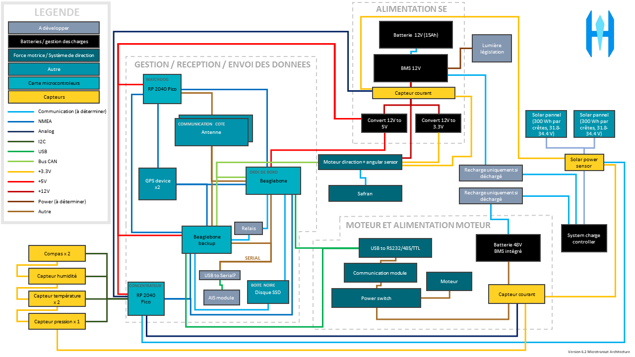 Ttl to rs485, from the project README