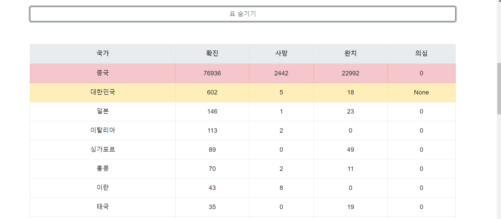 infectiontable screenshot