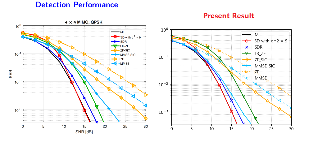 Detection Performance.bmp