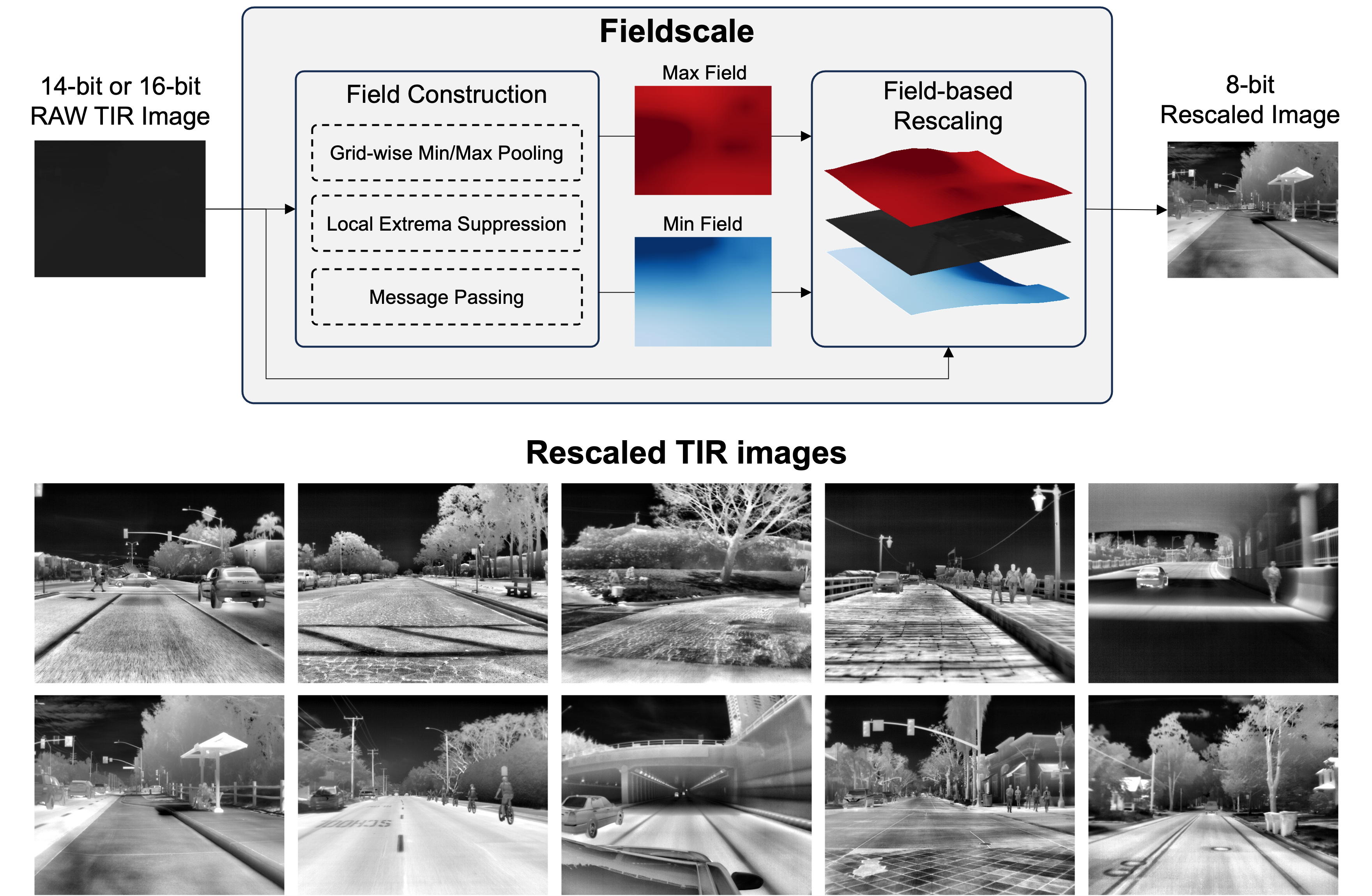 Fieldscale thermal image rescaling method and qualitative results